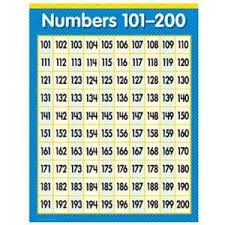 Numbers 1 20 Chart On Popscreen