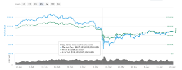 The controversial executive tweeted the comment, acknowledging that the volatile. Should I Invest In Crypto In 2021