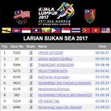 Apa yang menarik peminat hanya perlu membayar tiket. Larian Sukan Sea 2017 Official Pacemakers Malaysia Facebook