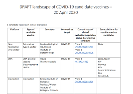 Who is working in collaboration with scientists, business, and global health organizations through the act accelerator to speed up the pandemic response. First Inactivated Covid 19 Vaccine Enters 2nd Phase Of Clinical Trial Cgtn