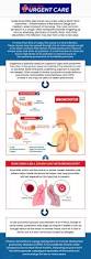 Image result for Acute Bronchitis