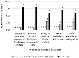 Conference and tradeshow organizers ♢ nonprofit organizations 2.3 . Braille Material Production For Special Education Teachers