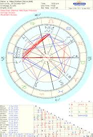 Hillary Clinton Birth Chart Falcon Starwoman