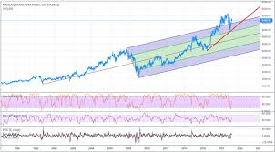 what commodities and transportation telling us part i