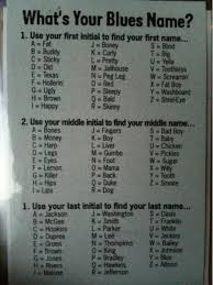 S To The I To The M To The P Meme What S Your Blues Name The Latest Internet Meme Blue Names Names Blues