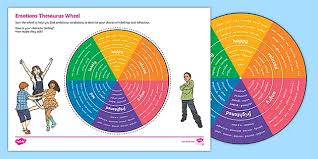 The puzzles will update every weekday at midnight so make sure you bookmark the links to play. Synonyms Thesaurus Wheel Word Grid Teacher Made