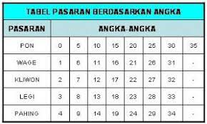 Teknik ini wajib dicoba jika bosan dengan teknik memancing yang biasa. Terkini Hari Baik Beli Joran Pancing