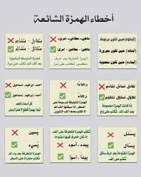 Pin By Rose On العربية Learn Arabic Language Learn Arabic Alphabet Learning Websites