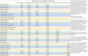 black desert failstack table bdo accessory fail stack poe