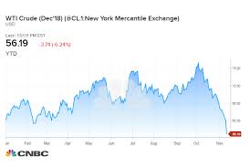 why oil prices tumbled from four year highs into a bear market