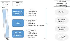Figure reprinted with author's permission from denney reference denney2020. Frontiers Healthcare Transformation In The Post Coronavirus Pandemic Era Medicine