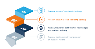 Evaluates one or more string expressions, dynamically, from left to right. How To Evaluate Training Criteria Methods Tools For 2021