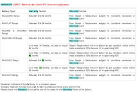 exide warranty chart for inva tubular inverter batteries