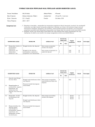 Menghayati dan mengamalkan ajaran agama yang dianutnya. Kisi Kisi Uas Bahasa Indonesia X Pdf