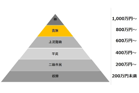 The site owner hides the web page description. ä¸‰è±é›»æ©Ÿã®å¹³å‡å¹´åŽã¯800ä¸‡å†† è³žä¸Žã¯5 89ãƒ¶æœˆåˆ† ãŸãã¿ã£ã