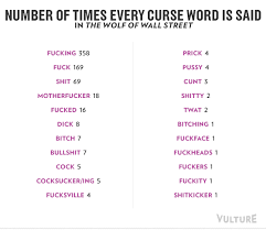 Funny Swear Word Quotes Quotesgram