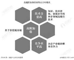 活 期 宝 私 募 宝 指 数 宝 高端理财 基金导购 收益排行 稳健理财 基金优选. 2020å¹´ä¸­å›½é«˜ç«¯è£…å¤‡åˆ¶é€ ä¸šå¸‚åœºçŽ°çŠ¶åŠå'å±•å‰æ™¯åˆ†æžç§'åˆ›æ¿æ³¨å†Œåˆ¶å°†å¸¦æ¥æ–°å'å±•æœºé‡ å‰çž»è¶‹åŠ¿ æ‰‹æœºå‰çž»ç½'