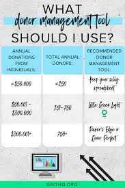 Fundraising For Your Nonprofit What Donor Management Tool Should You Use To Track Donors F Nonprofit Management Nonprofit Marketing Fundraising Event Planning