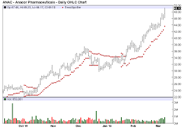 Gowanlea Ltd