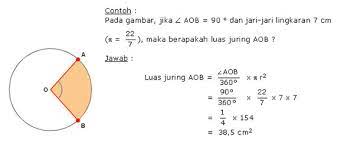 Pada gambar di atas tetapi, rumus lingkaran sering kali mengecoh sebab rumus luas dan juga rumus keliling lingkaran yang sekilas terlihat hampir sama. Sudut Pusat Sudut Keliling Panjang Busur