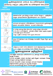 The first symptom of breast cancer most people notice is a lump in their breast or some thickening. Breast Self Exam Cards In 22 Languages Breast Cancer Hub