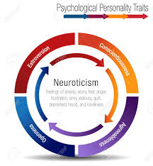 An Image Of A Psychological Personality Traits Chart