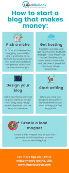 How to make money blogging for beginners quora. How To Make Money Blogging In 2020 A Free Ultimate Guide