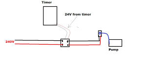 This article explains what an irrigation master valve is. Orbit Relay Wiring Diagram Ags 2140 Cub Cadet Ignition Switch Wiring Diagram Enginee Diagrams Tukune Jeanjaures37 Fr