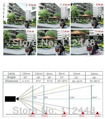 Wide angle lens a wide angle lens provides a wider field of view and therefore a smaller image of the object being viewed than the standard lens. Ip Camera 2 8mm Vs 3 6mm Vs 4mm Ip Megapixel Cameras And Software Solutions Cctvforum Com
