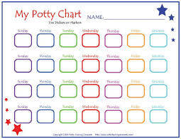 potty training reward charts howtopottytrain kid ideas