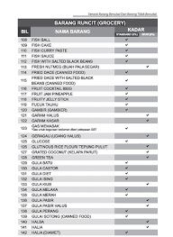 Daftar harga perlengkapan dapur terbaik 2021. Senarai Harga Barang Dapur Desainrumahid Com