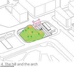 We did not find results for: Council Chiefs Plan To Coax Visitors Back To West End This Summer With 82ft High Hill Daily Mail Online