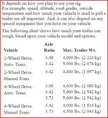 max weight that a blazer can tow blazer forum chevy