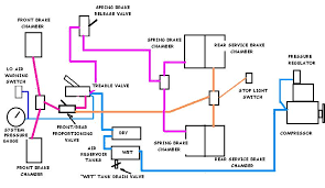 Article The Brake System The Clipper Air Brake System Flxible Owners International