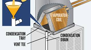 How To Clean Your Ac Condensate Drain Line With Vinegar Condensate Drain Drain Hvac