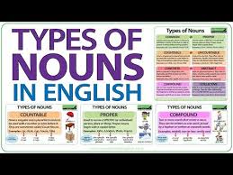 Types Of Nouns In English Grammar Lesson Youtube