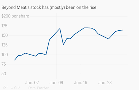 Beyond Meat Needs To Communicate How It Makes Its Plant