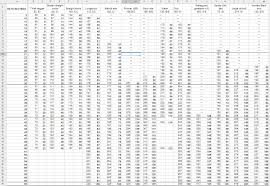 guide weapon scaling darksouls2