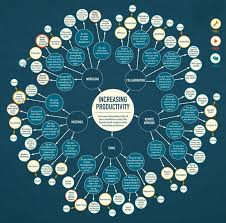 Design mind map online free. How To Make A Mind Map Creative Examples For High School Art Students