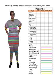Weekly Body Measurement And Weight Chart A4 Docx Docdroid