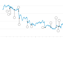 How Bayer Monsanto Became One Of The Worst Corporate Deals