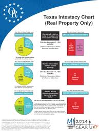 texas intestate succession chart related keywords