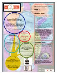 Grade 1 Still Life Unit Using Stuffed Animals Art History Lessons Art Lesson Plans Art Curriculum