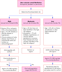 Image result for Ventricular Fibrillation Management in the Adult