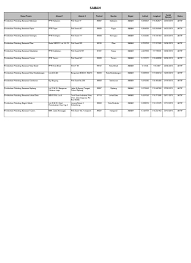 See more of ppd baram on facebook. Bil Negeri Daerah Ppd Kod Sekolah Nama Sekolah Alamat Lokasi Bandar Poskod Lokasi No Telefon No Faks L P Enrolmen 1 Sarawak Ppd Baram Yba4301 Sk