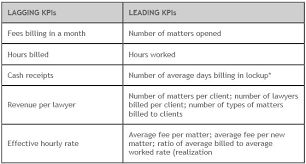 your financial dashboard finance accounting united states