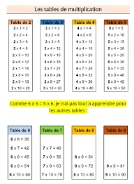 apprendre les tables de multiplication apprendre les tables de multiplication table de multiplication multiplication