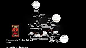 Start studying animal farm propaganda examples. Propaganda Poster Animal Farm By Arjun Nanthan
