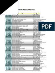 Cpv este acronimul de la common procurement vocabulary si codul cpv este un simbol numeric specific unei anumit produs sau serviciu. Static Stomac InsuficienÈÄ AuditivÄ Coduri Cpv Papuci Cablu Electric Casadecompensare Ro