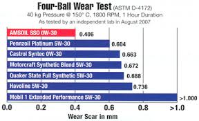 Synthetic Werks Product Info